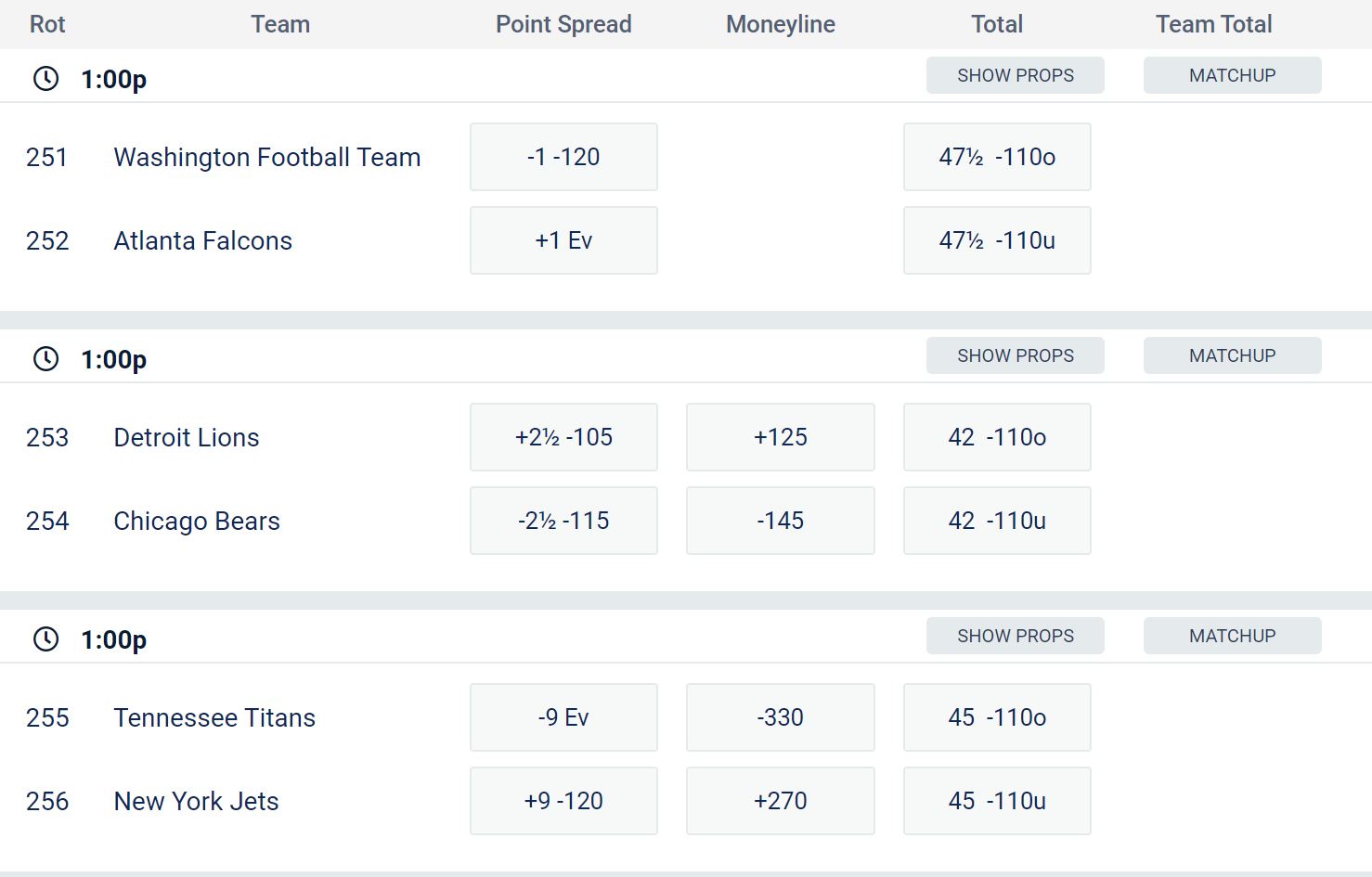 BetUS Wager Examples