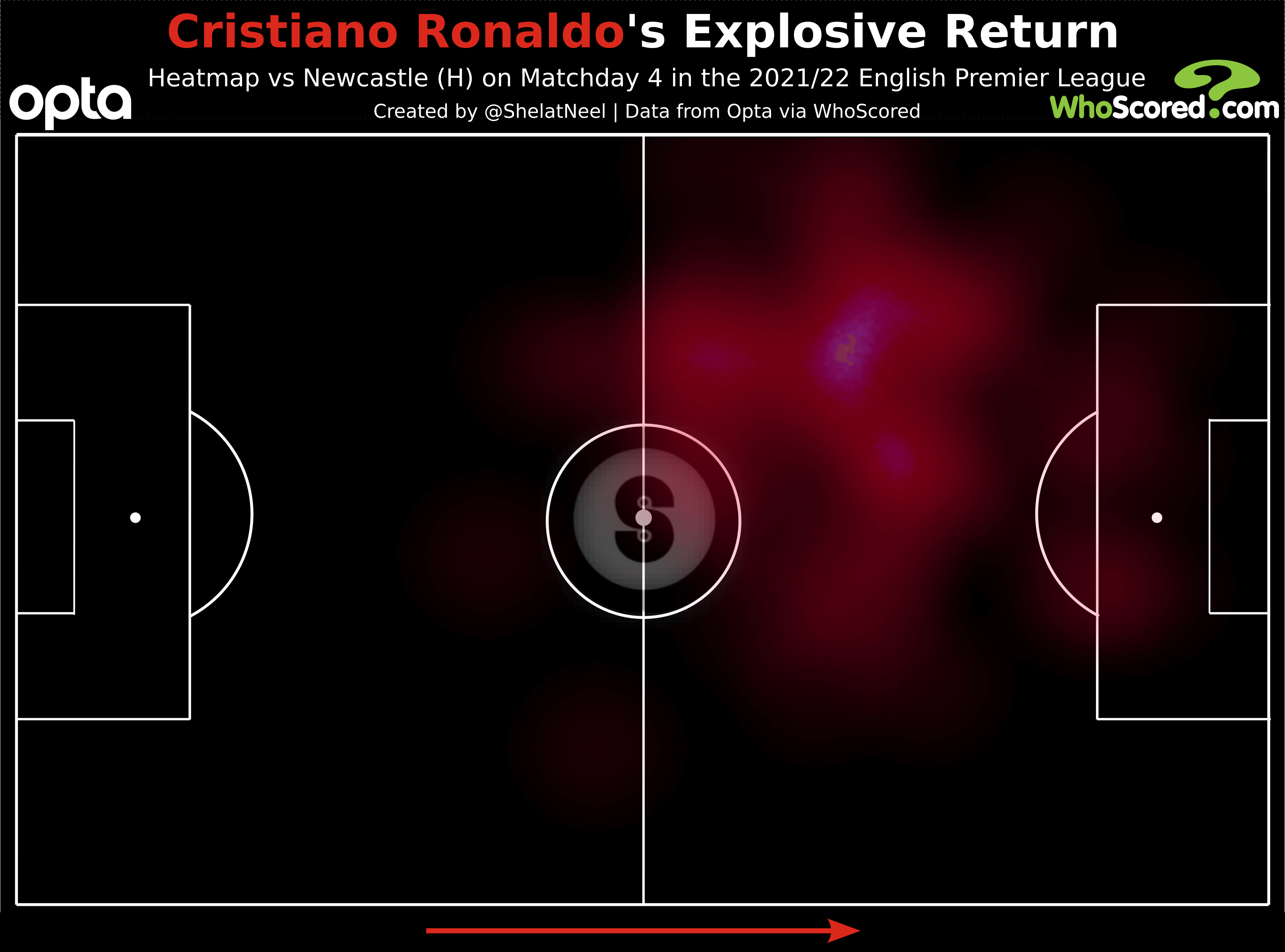 CR7Heat