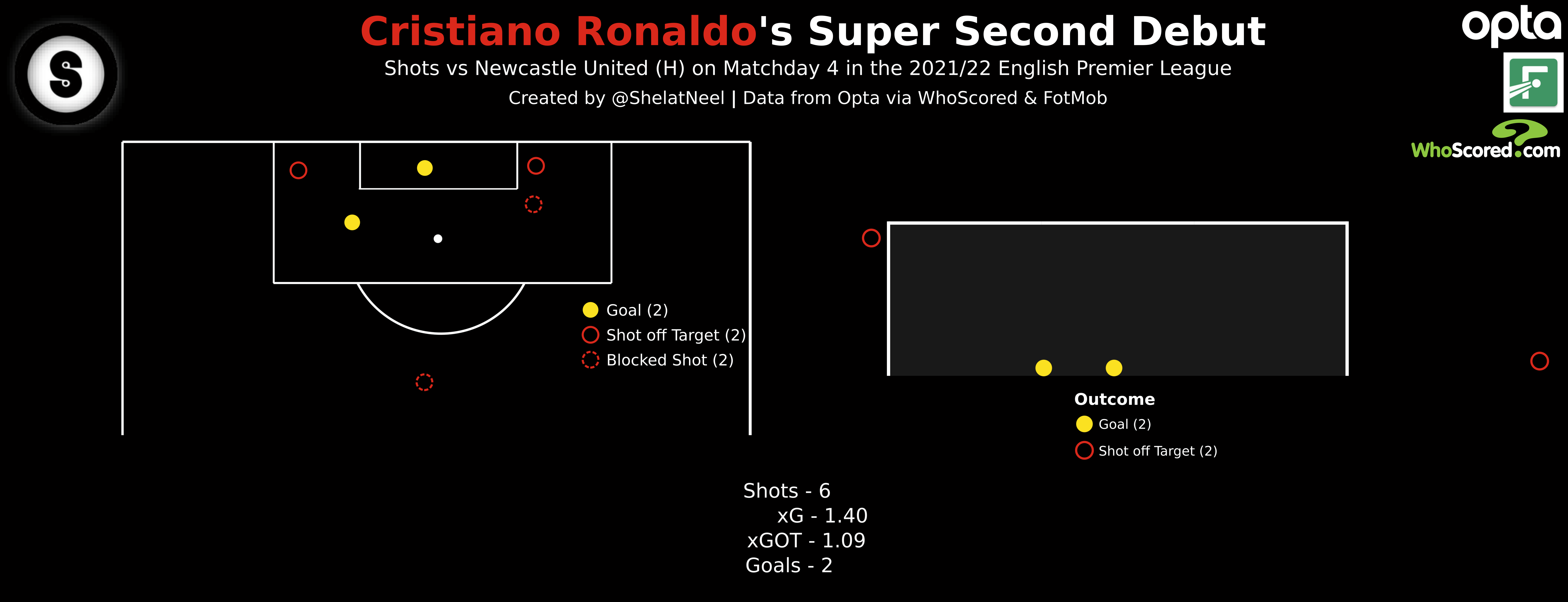 CR7Shot