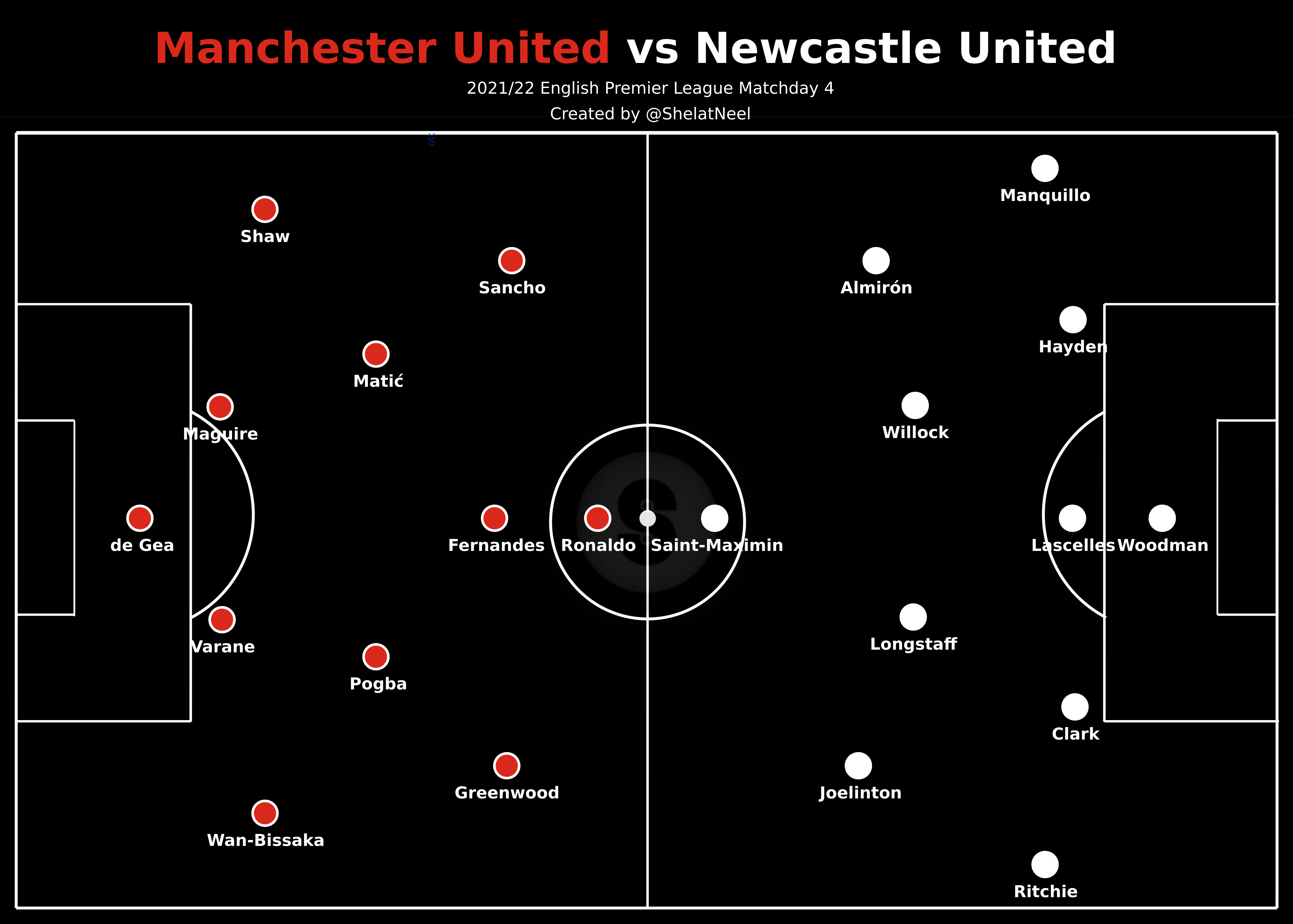 MUNNEW Line Ups