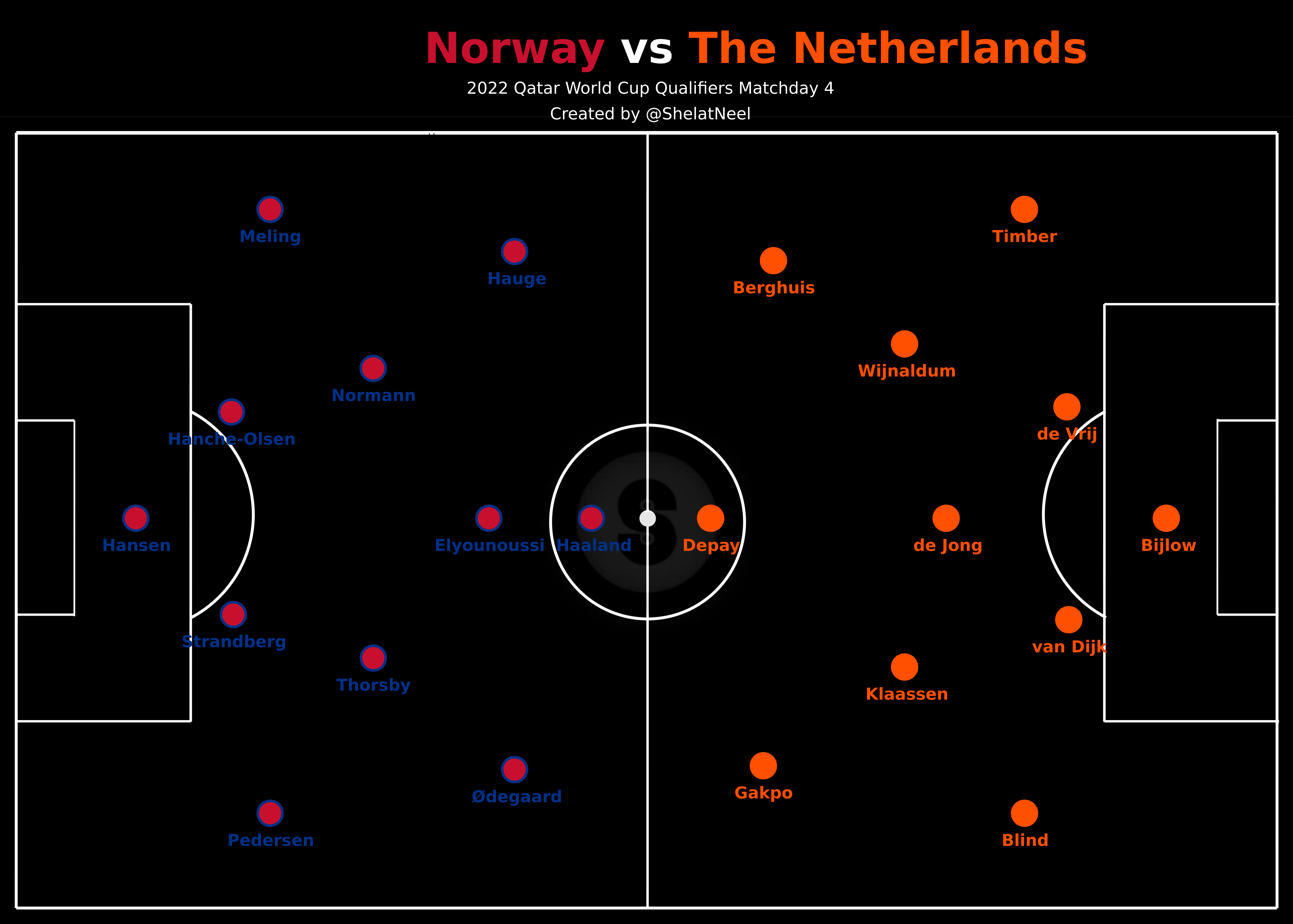 NORNED Line ups