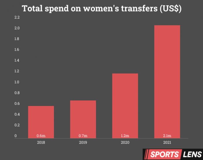 womens football 2