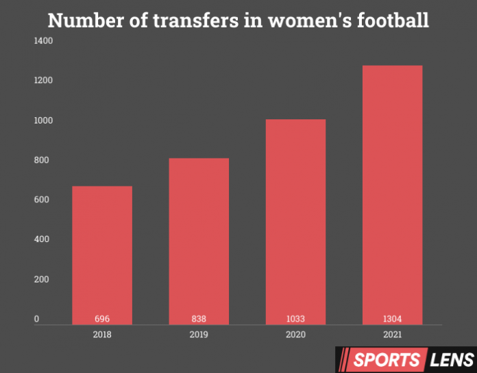 womens football womens football