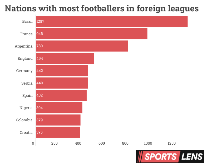 footballers export footballers export
