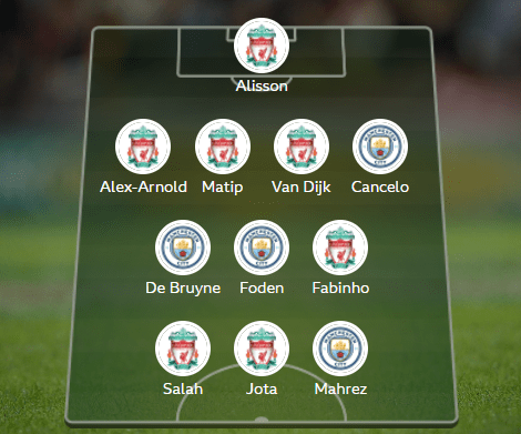 Man City vs Liverpool