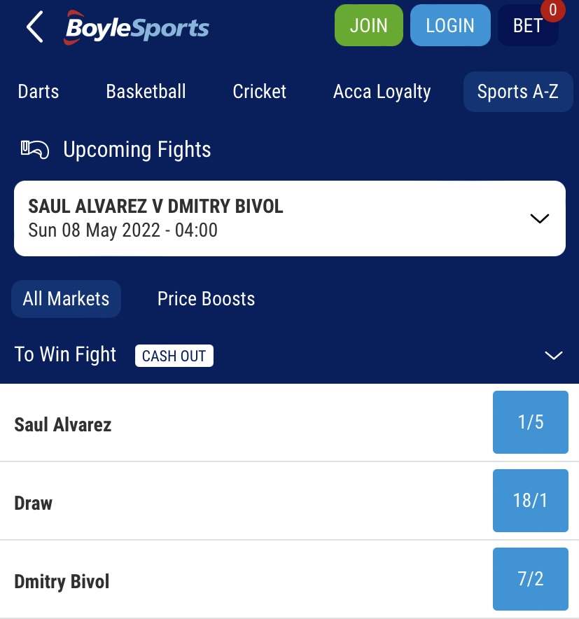 BoyleSports Bivol vs Canelo Odds