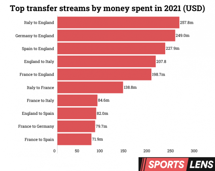 top transfer streams top transfer streams