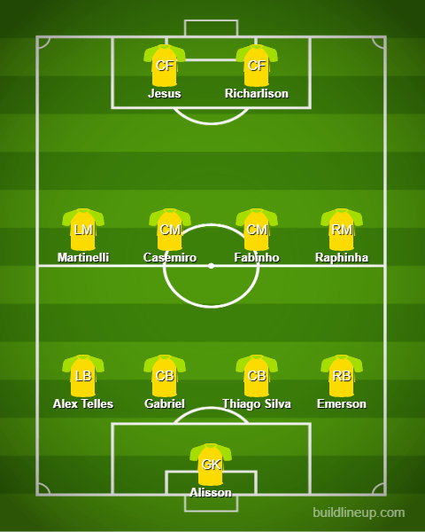 lineup