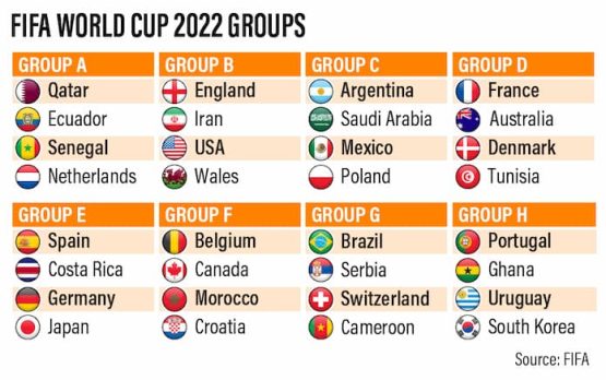 world cup groups