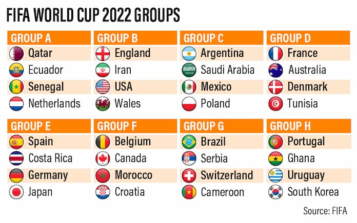 world cup groups