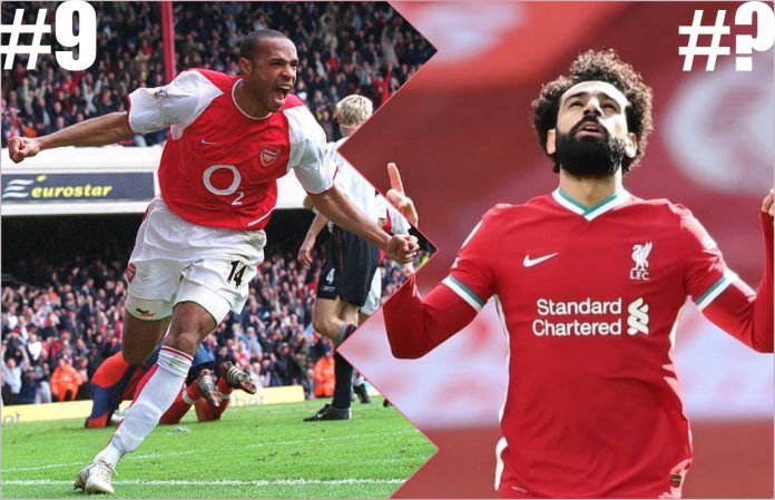Premier League Scorers